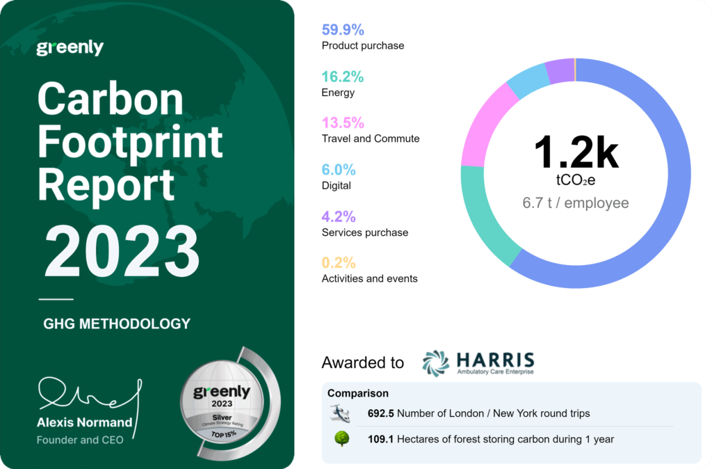 Greenly---Company-certificate-for-Harris-Ambulatory-Care-Enterprise-Group-(1)